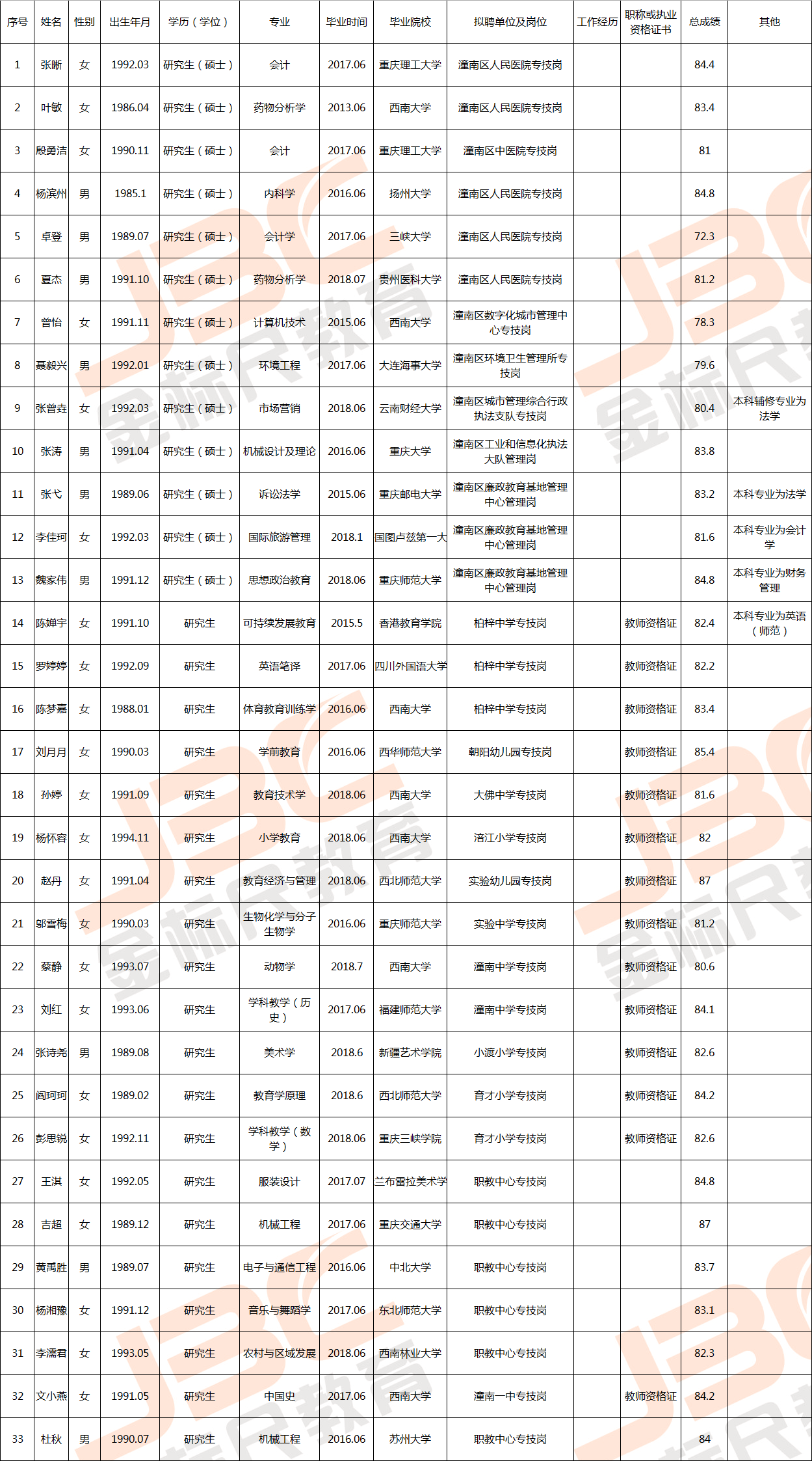 2019年重庆人口_重庆人口大迁徙(2)