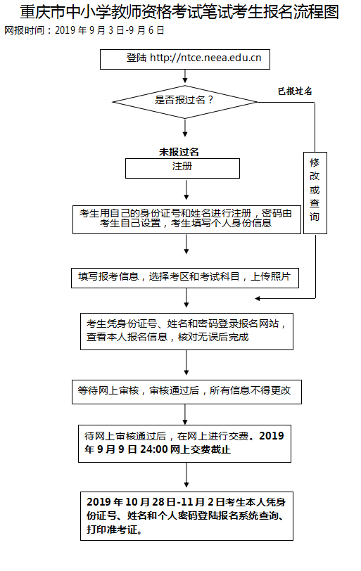 重庆教师资格证考试报名流程图