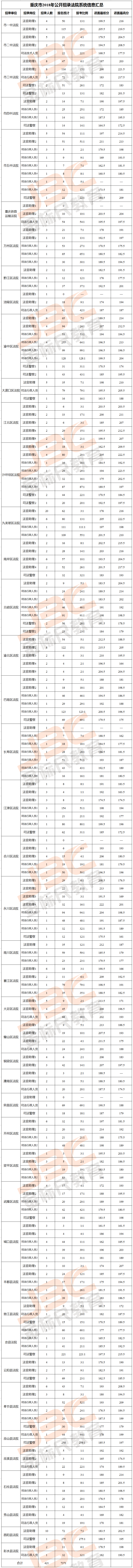 2018重庆法检考试进面分数线汇总