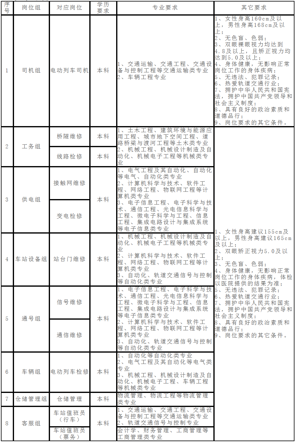 2020重庆轨道交通校园招聘公告