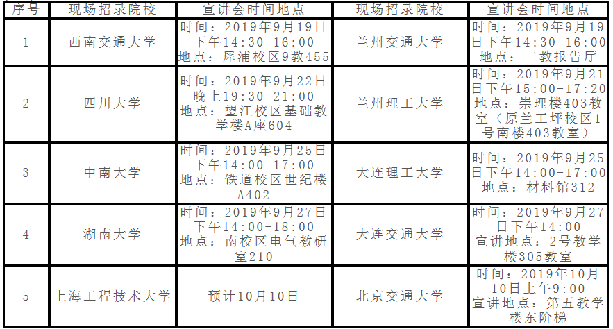 2020重庆轨道交通校园招聘