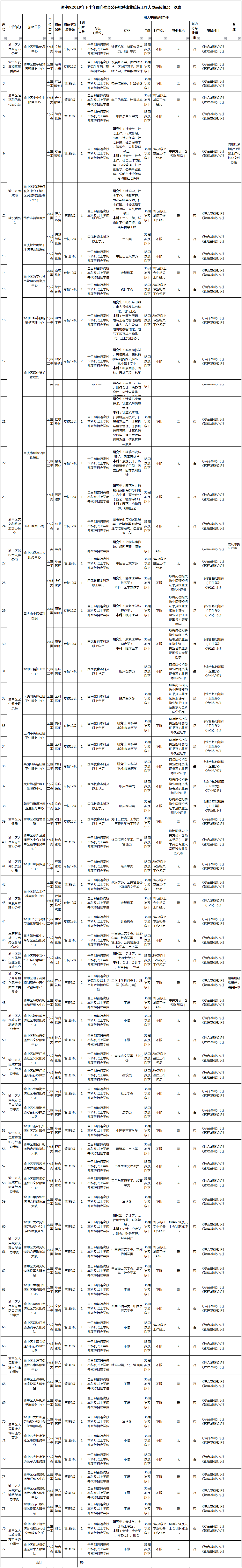 渝中事业单位