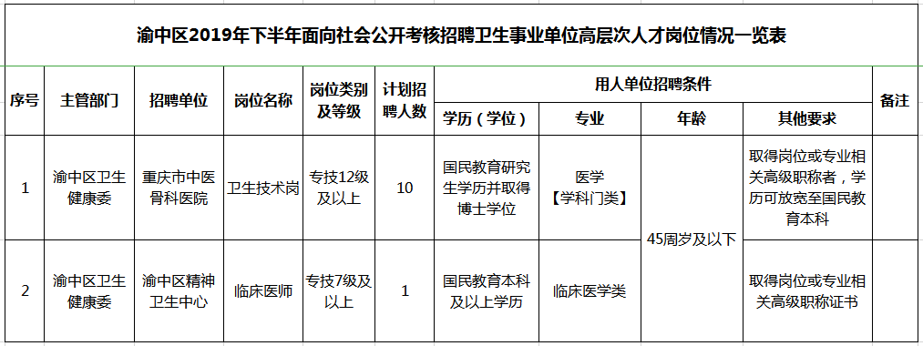 渝中招聘