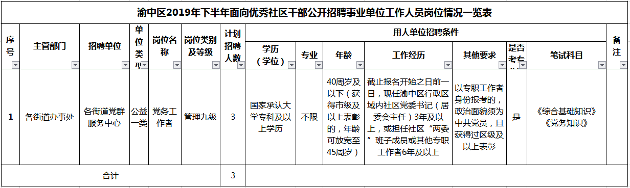 渝中招聘岗位